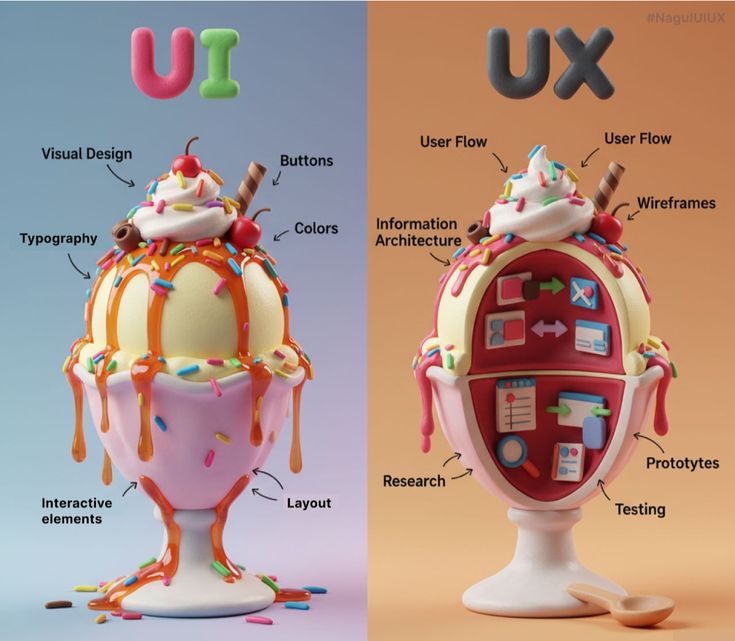 ui/ux importance